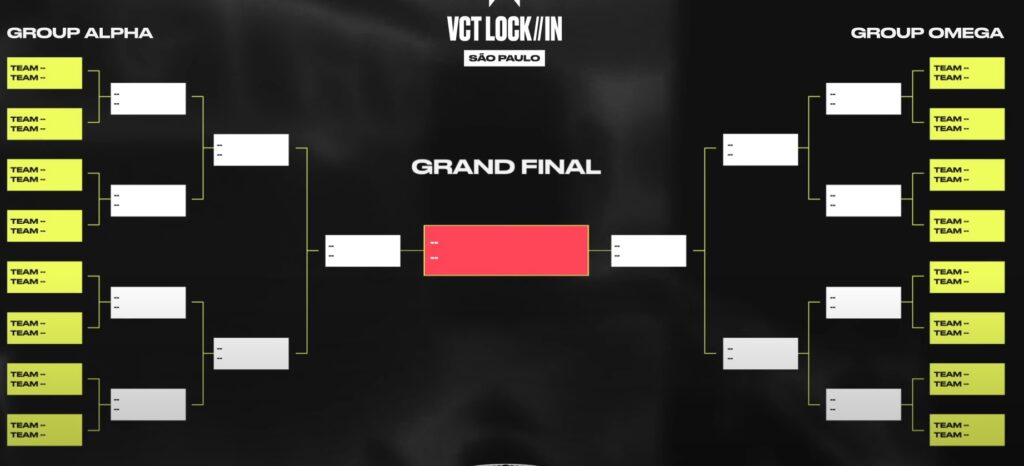 2023 VALORANT Champions Tour (VCT): Everything You Need to Know